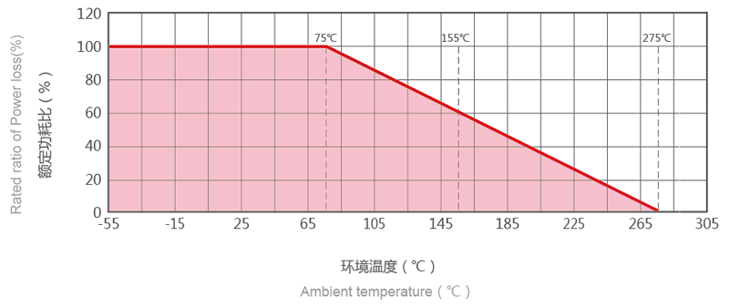 200WI(y)͸Ʒ|(zh)(gu)(bio)SX