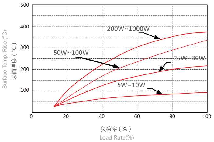 50Wʾ@z^LED܇D(zhun)l(f)